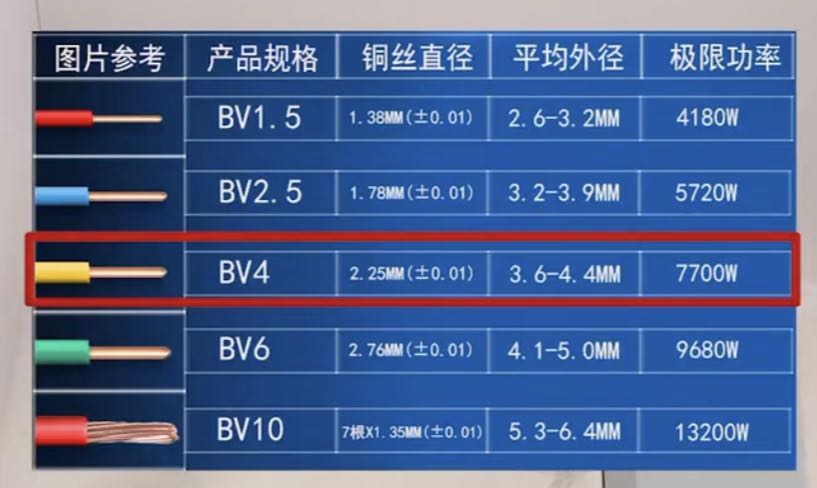 電路材料參考表